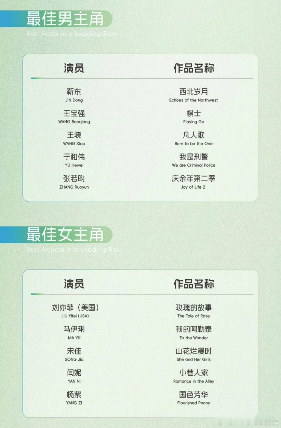 恭喜仙和紫🎉没想到宝强提了[笑着哭]其他都在预料中​​​