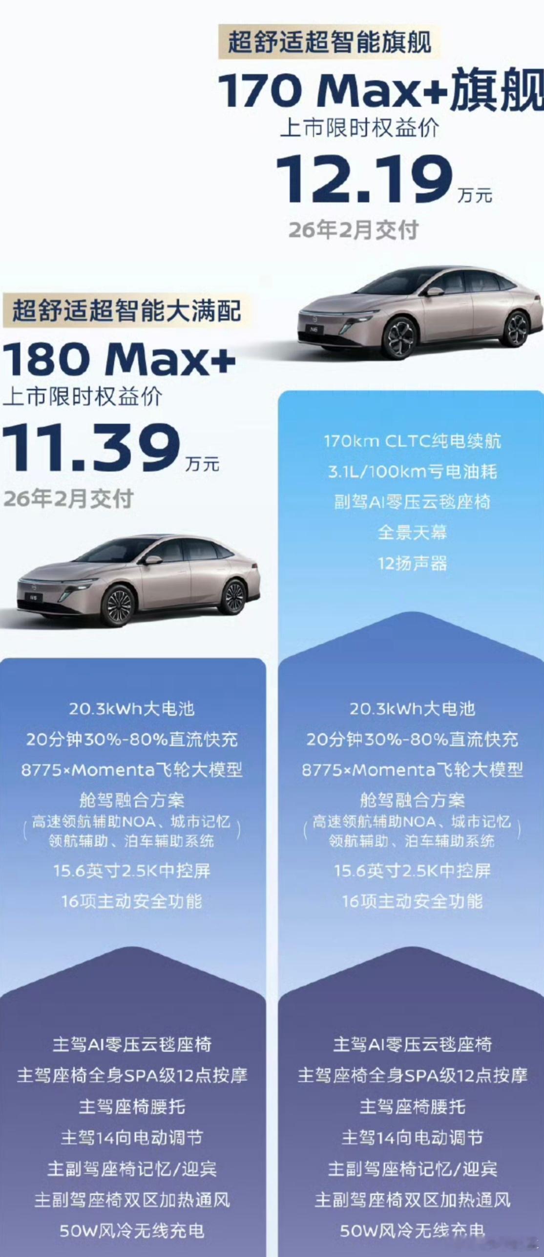 我又简单看了一下东风日产N6的配置图，不吹不黑，最推荐的其实还是180Max两