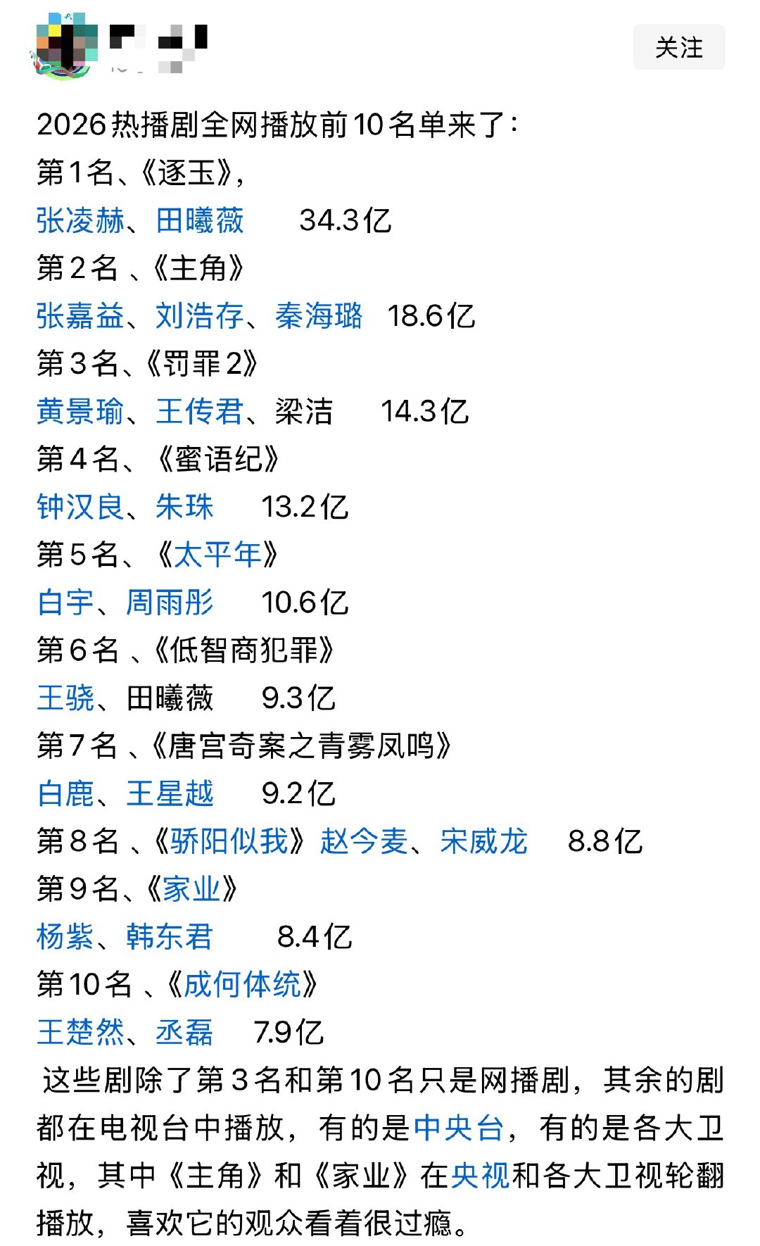 2026热播剧全网播放前10名单来了：