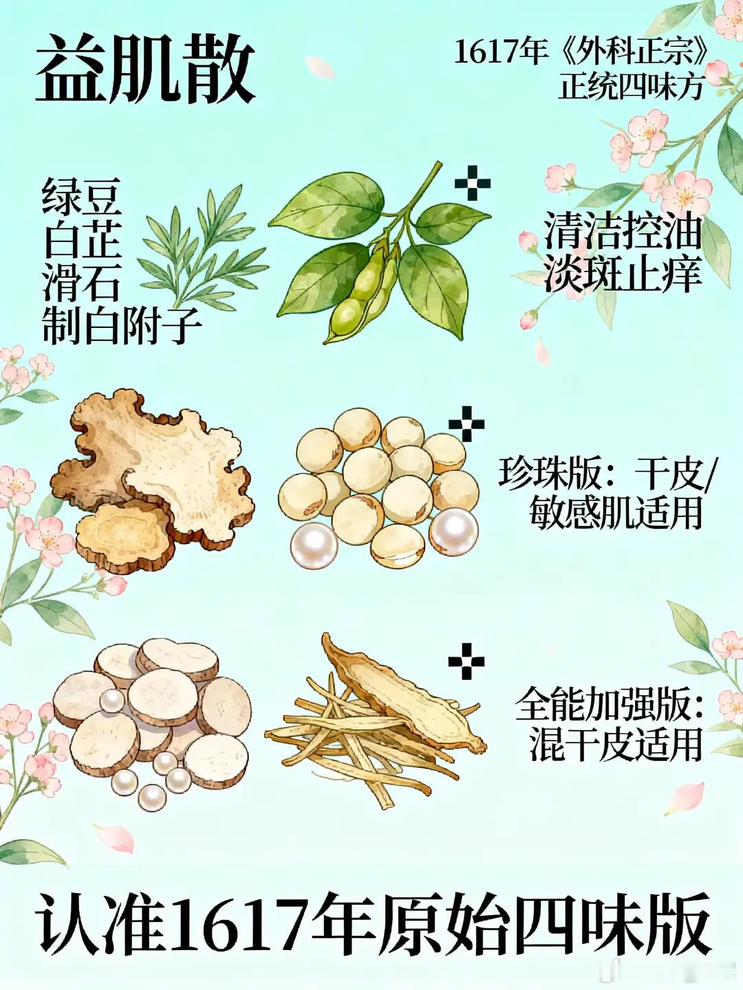 原文是玉肌散（很多商家误叫/改名“益肌散”）明代1617年《外科正宗》卷四，原方
