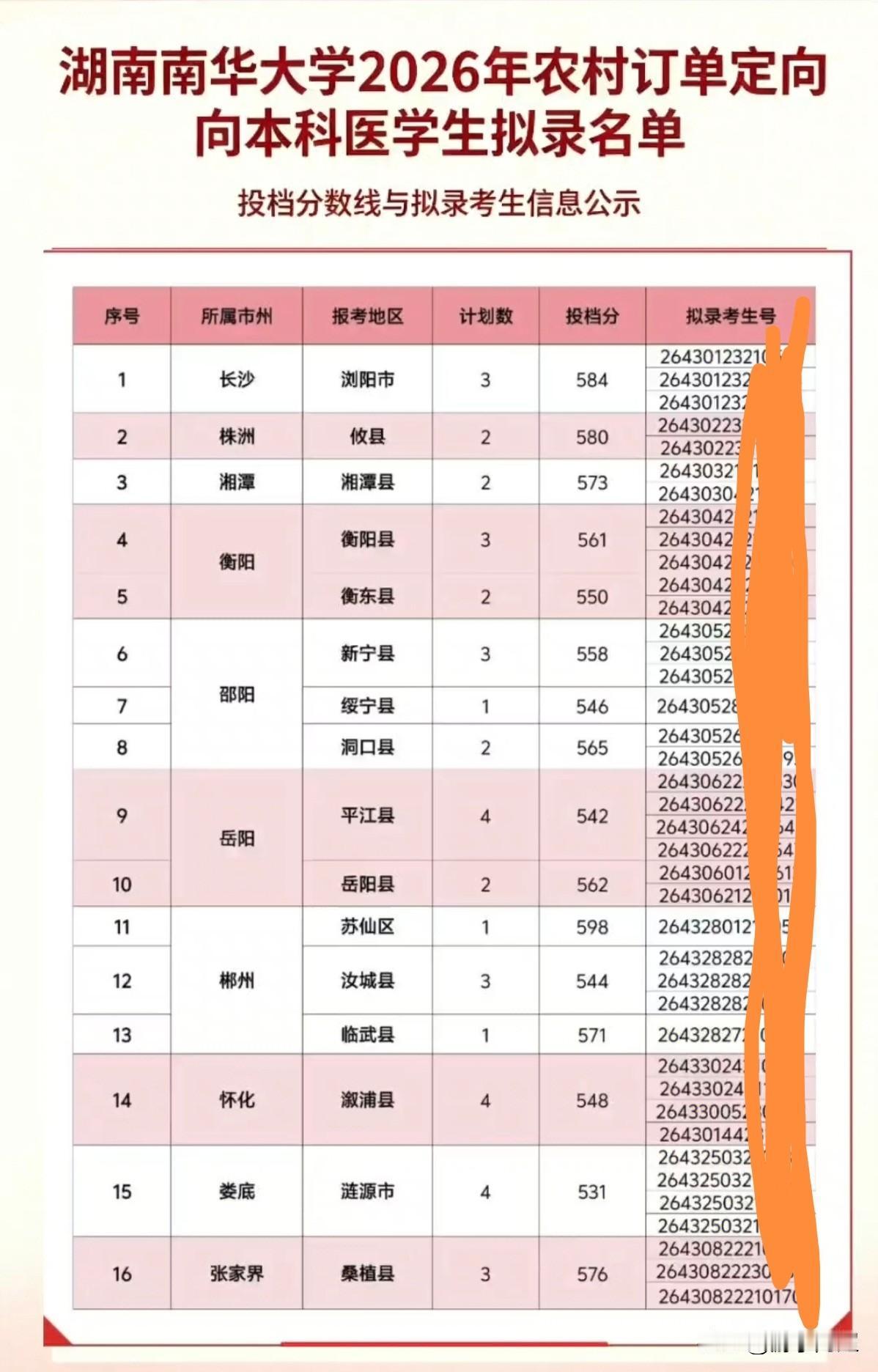 湖南衡阳市南华大学2026年农村订单定向本科医学生拟录取名单已揭晓。今年，南华