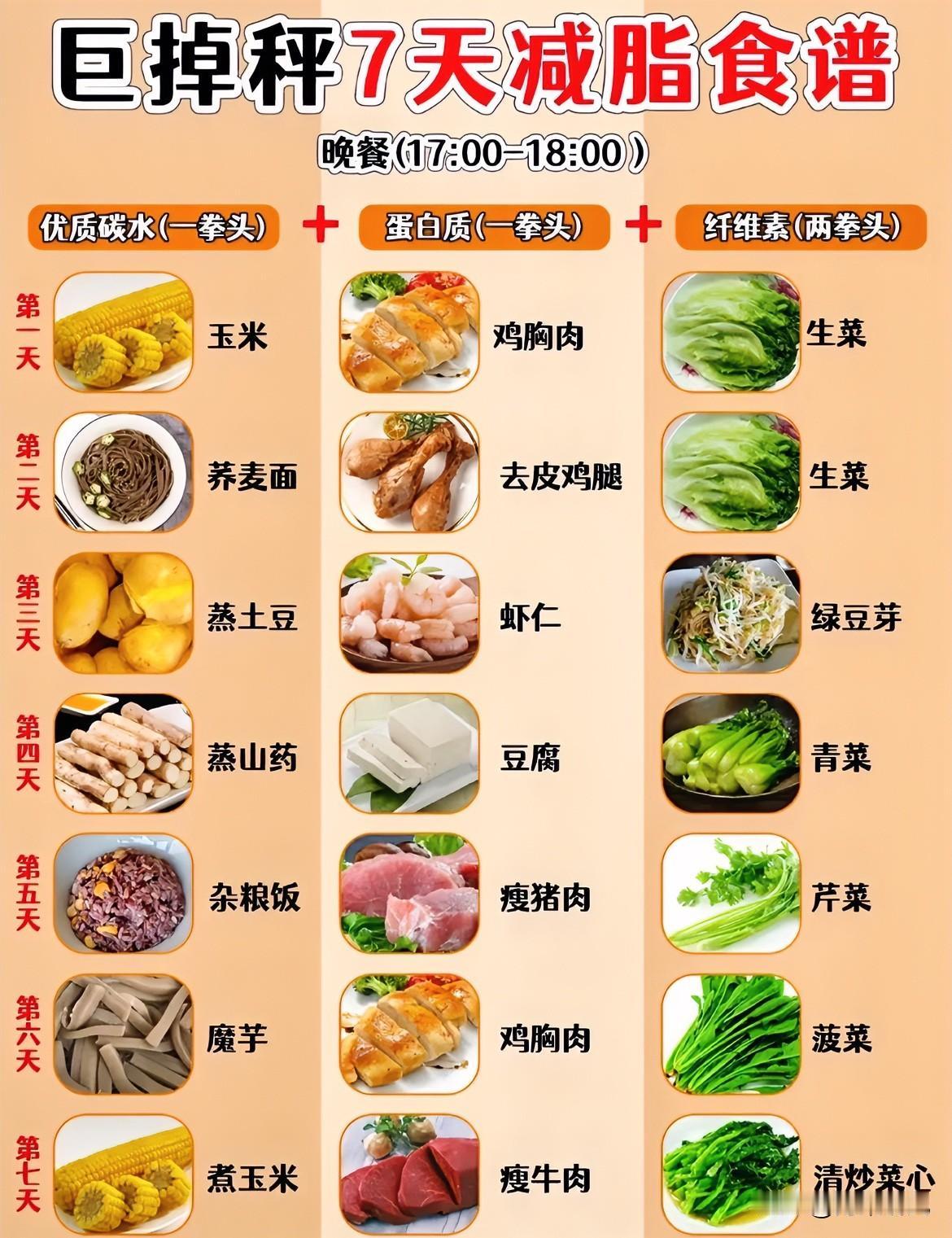 以前习惯一日三餐，顿顿不落，现在慢慢改成一天只吃两餐了。早上晚起省去早饭，中