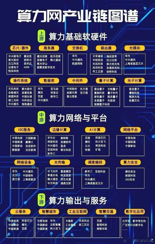算力互联互通行动计划出台！八家公司迎上风口。为了推动全国算力资源高效协同，
