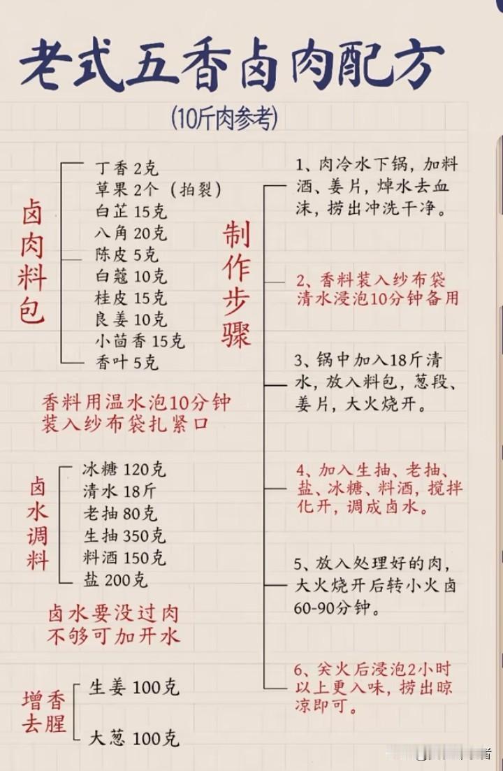 揭秘卤水鸭香料配方，让你在家轻松做出餐馆级美味！你是否曾在餐馆里被那香气四溢的