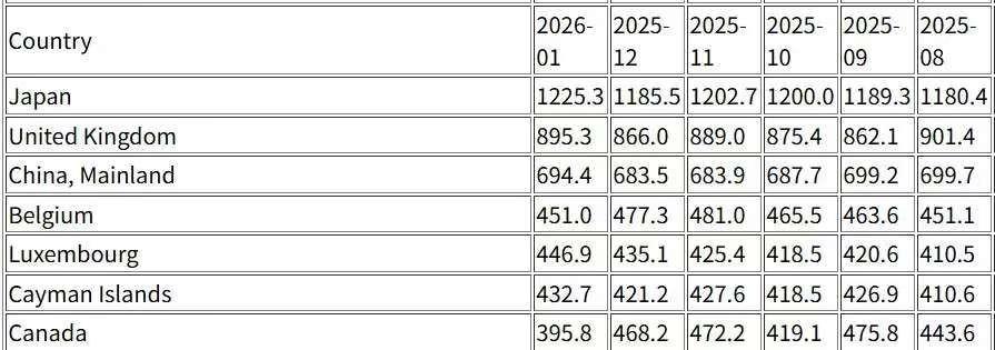 怪事！美英法俄多国大国集体喊缺钱，美国债将近40万亿，财富不断产生，钱到底都跑去
