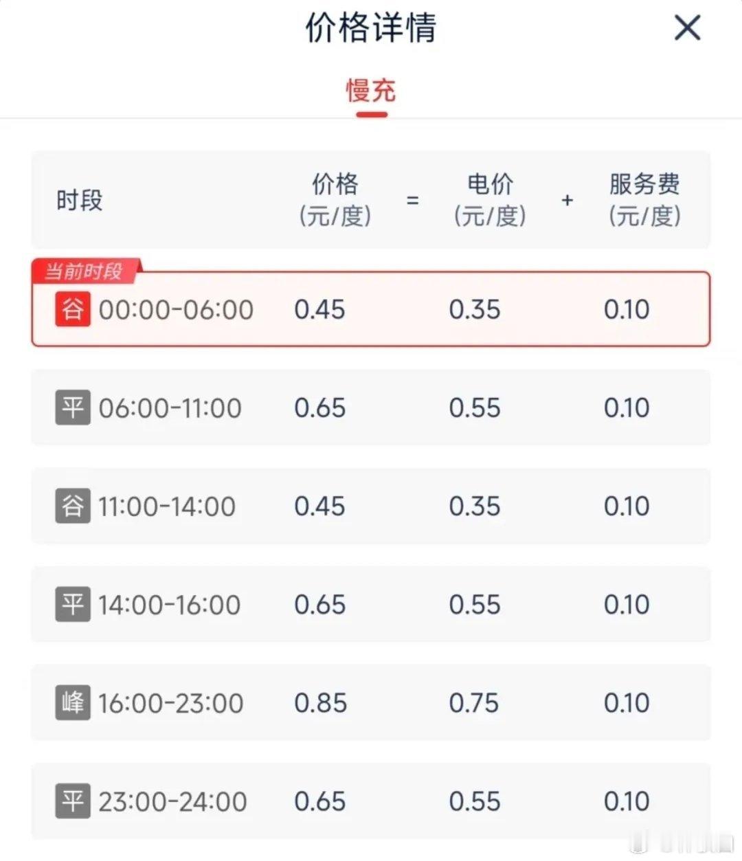五一新规的风整体还是吹到了比亚迪5月6日正式实施：全国所有比亚迪园区的交流充电桩