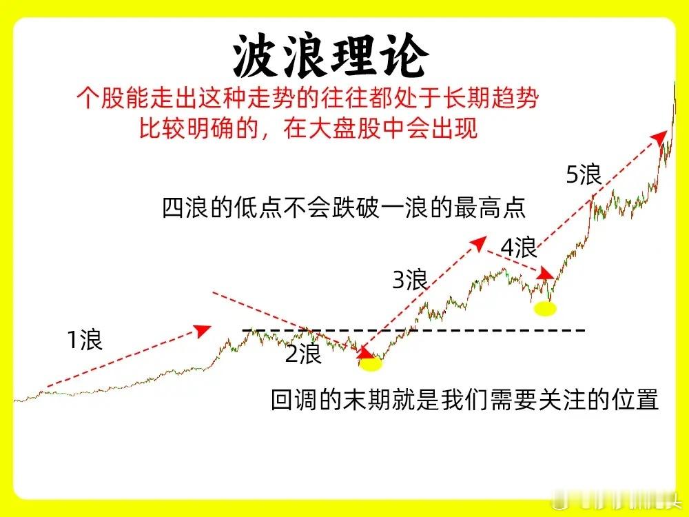 今天莎莎给大家分享：八大交易系统胜率解析：牛市震荡抓关键K线（建议大家收藏）A股