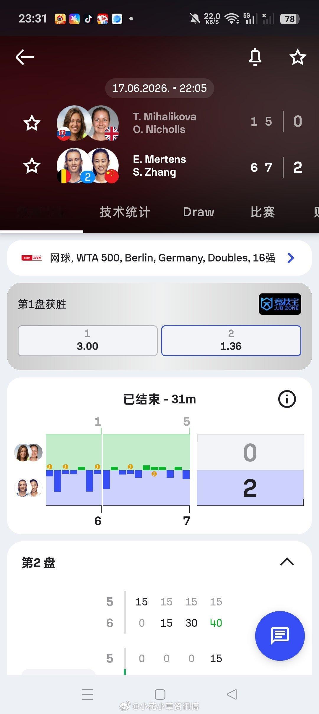 小花小草资讯小花小草资讯【🇩🇪柏林WTA500】女双第一轮2号种子了🇨?