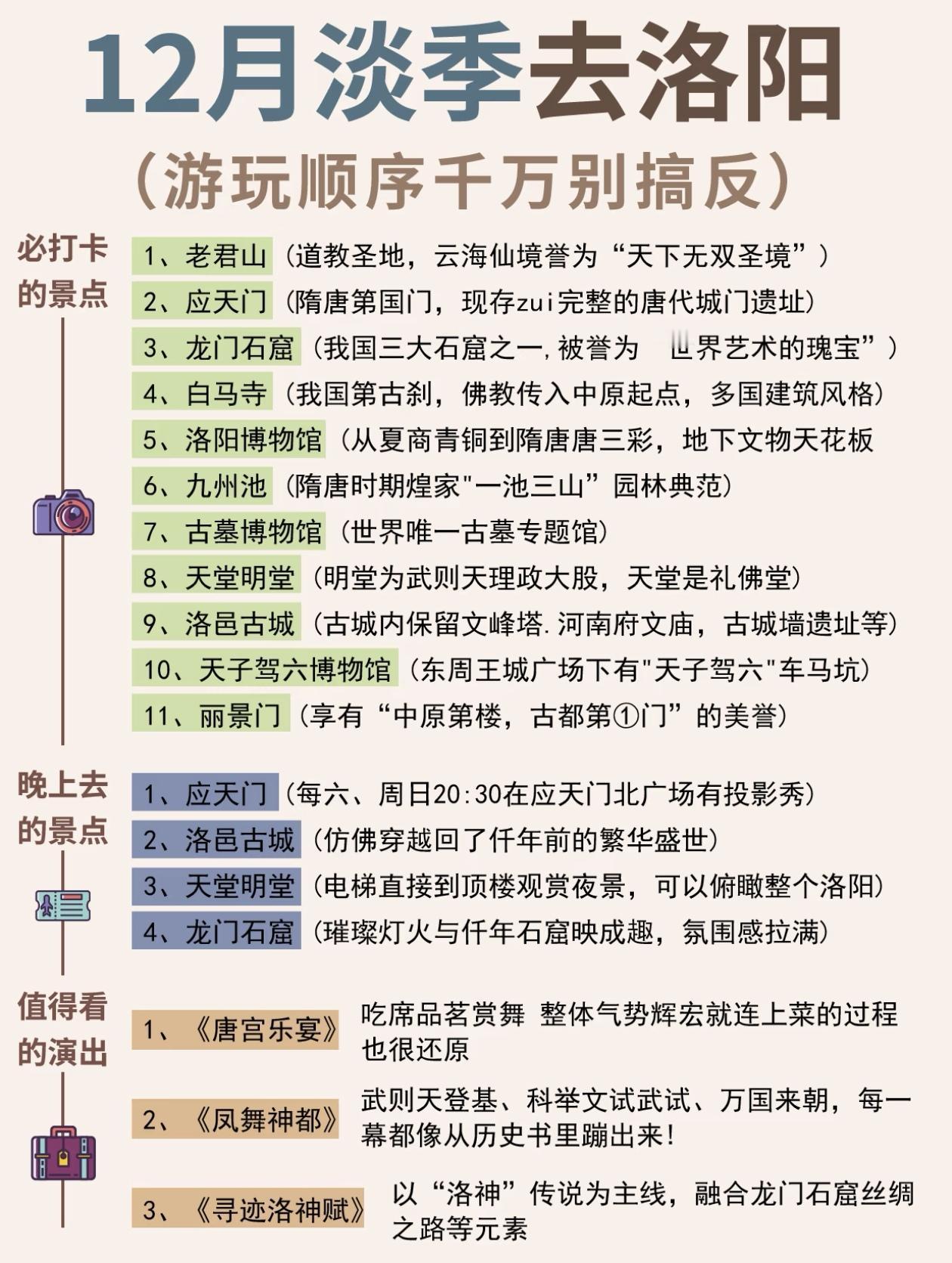 12月淡季去洛阳～游玩顺序千万别搞反了！
