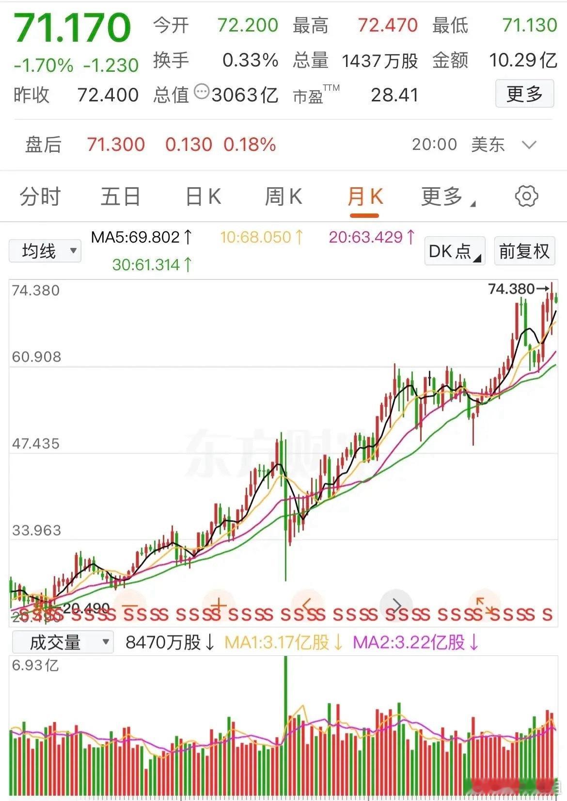 为什么小朋友都爱喝可乐？你知道背后公司的股价走势吗？该股票2015年初时股价为2