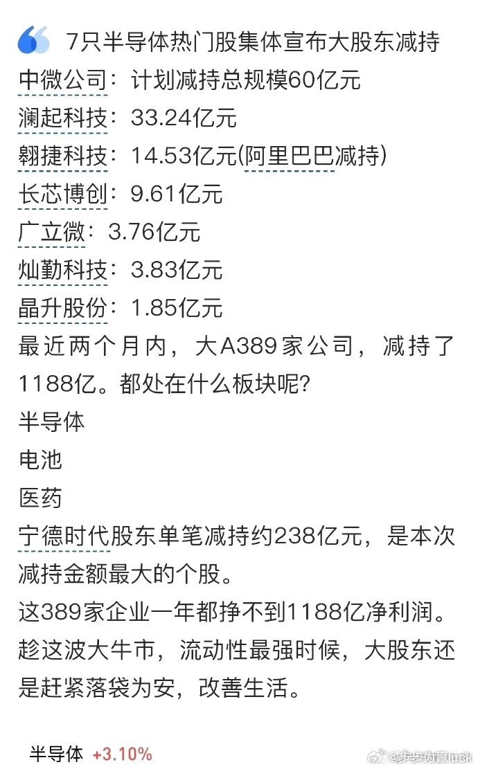 就这点减持，在我们大a算个啥股民有的是钱。财经﻿股票
