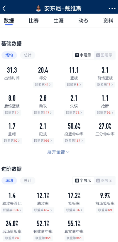 浓眉，一直都是我们的刚需，可惜一直没能弄来从19年开始，我就发现了，浓眉这个