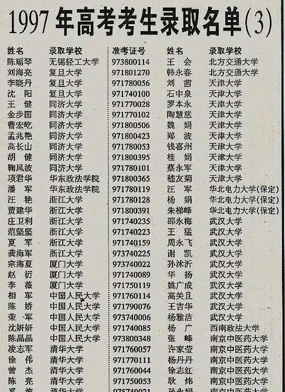无意间刷到一张1997年考上大学登报名单，我发现了几个有趣的现象，首先是考生名字