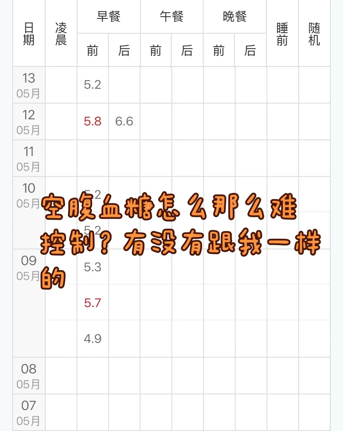 孕期控糖。  怎么才能控制下来😭