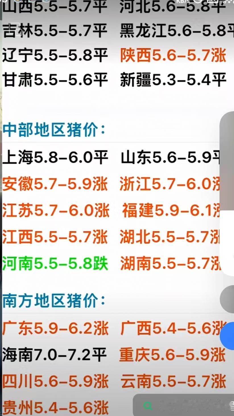 今年的猪价是真的便宜。快赶上80年代了。请问还有利润可图吗？