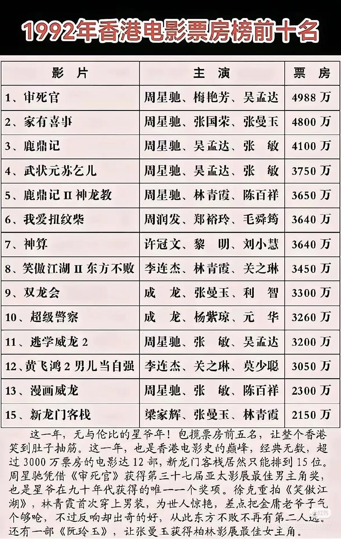 1992年的周星驰是什么含金量？？当年的票价是25～35港币，仅仅相当于当今的1