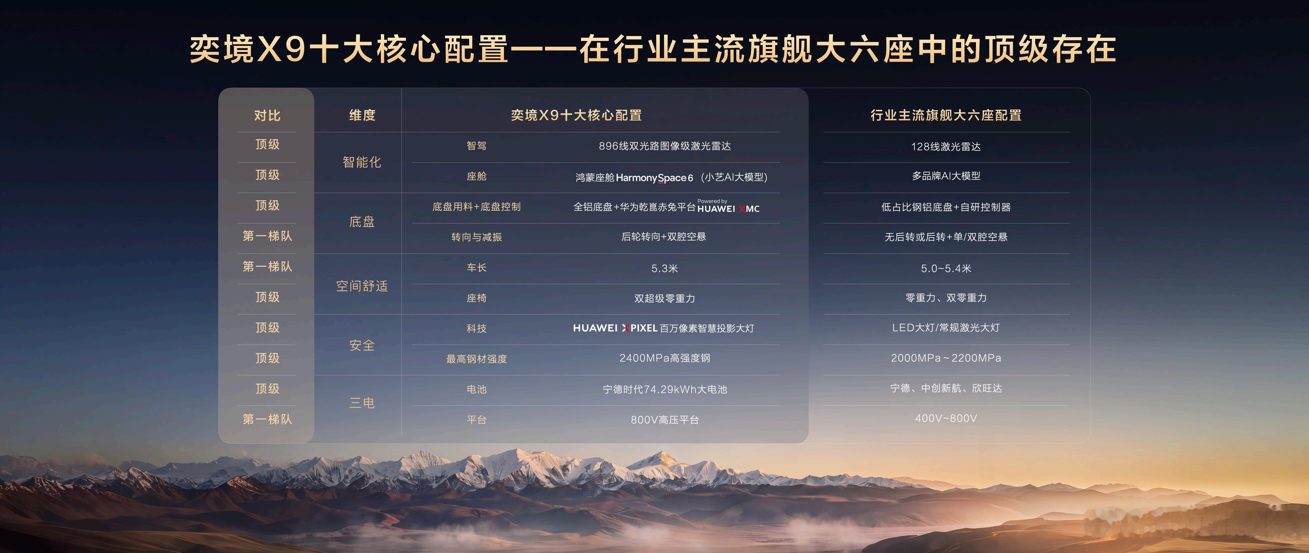笑死我了这个话题华系旗舰就看奕境奕境明盘了【最好的华为在奕境】什么概念，相当于