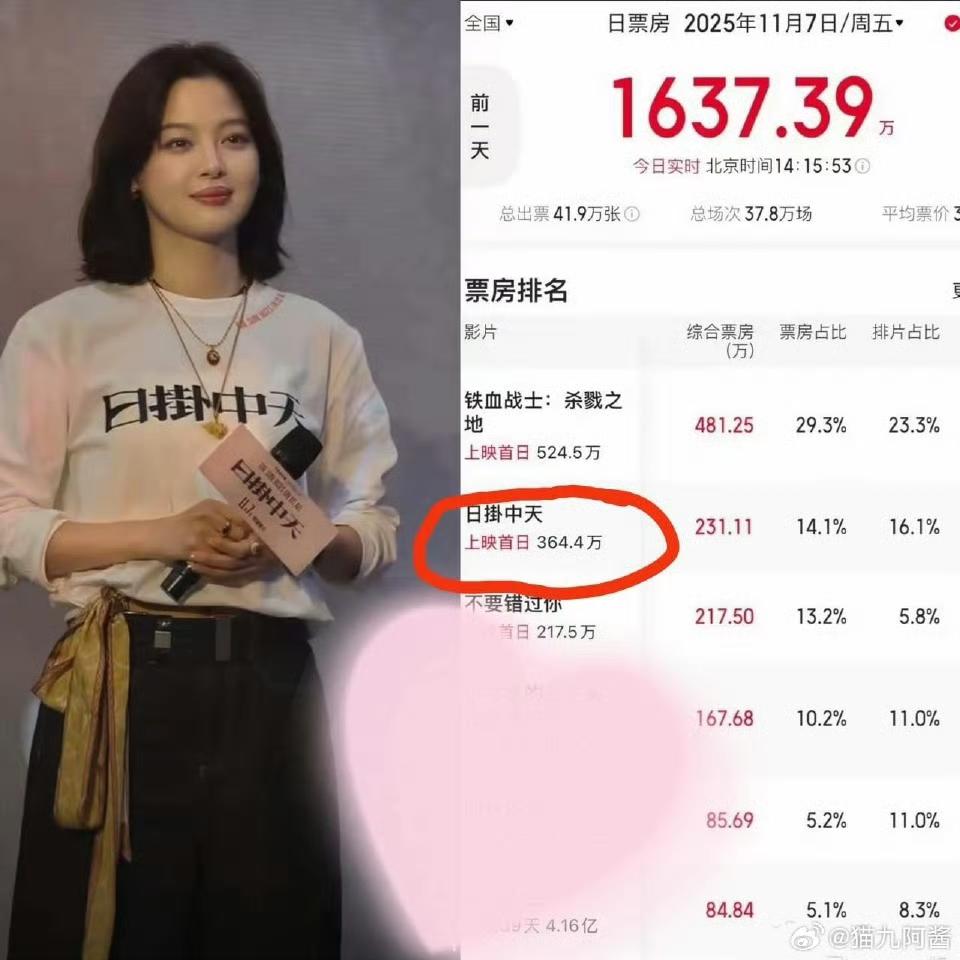 建议所有文艺片爱好者，远离这部“苦难盛宴”！银幕上，辛芷蕾又一次哭到几乎断气