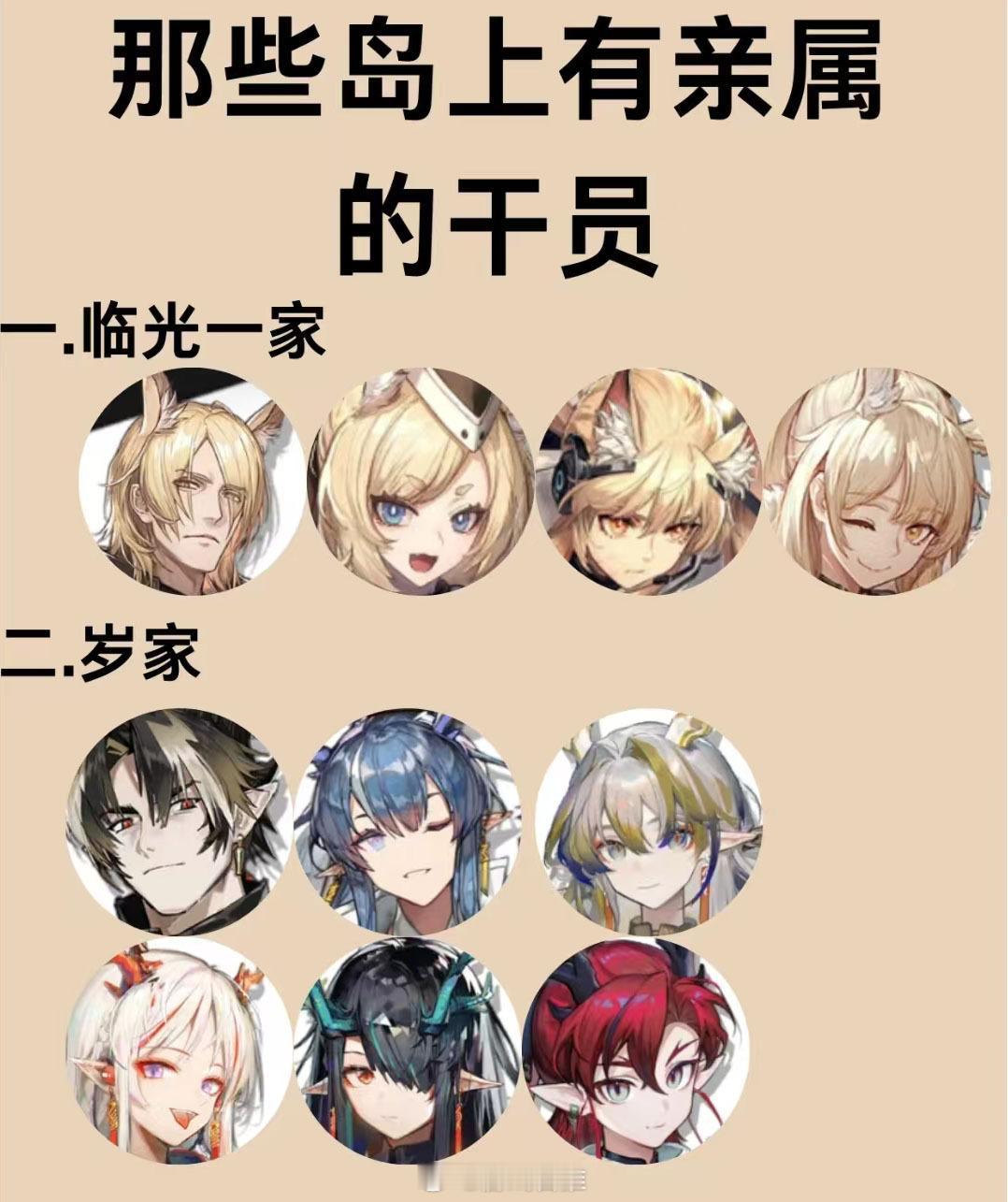 盘点方舟里那些有亲属的干员明日方舟​​​