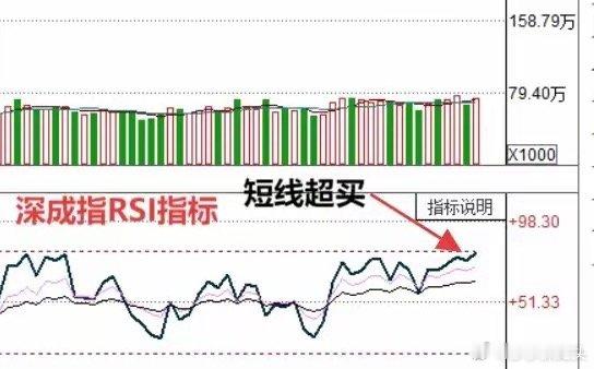 明天A股怎么走，到底是涨是跌？莎莎做了一个大胆的预判，为什么这么预判？莎莎有三个