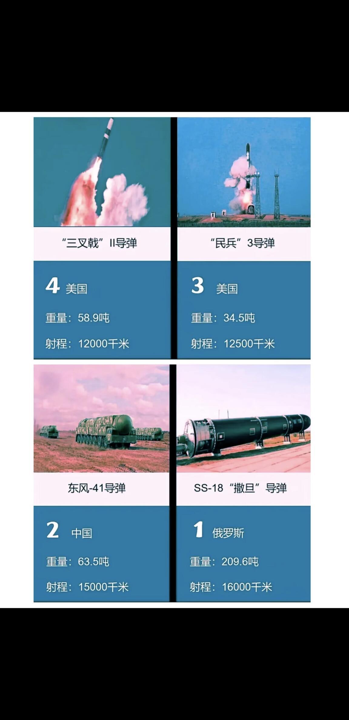1.RS‑28萨尔马特（俄罗斯，陆基重型）全球现役威力最强洲际导弹，射程