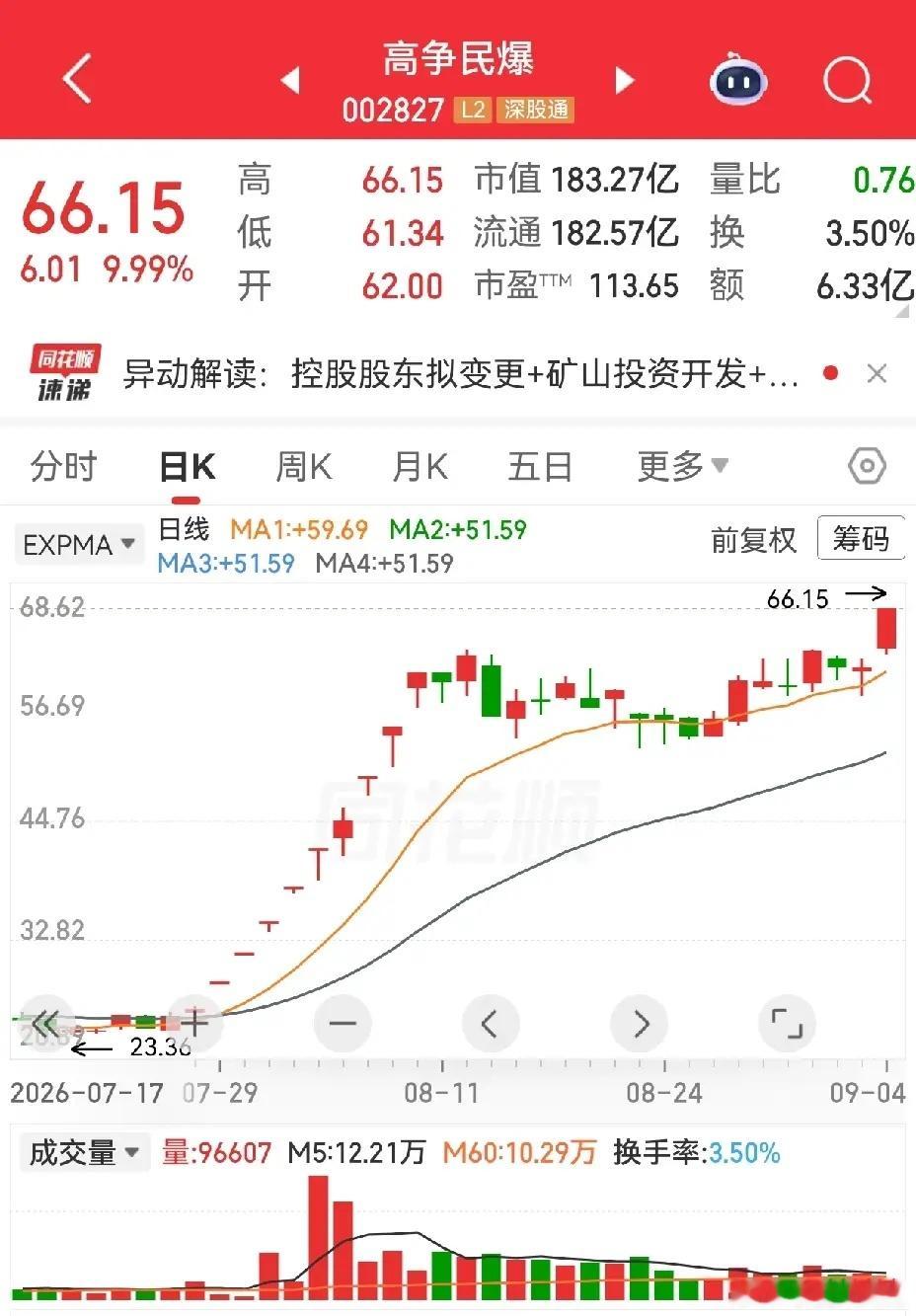 高争民爆，海鸥住工，万向德龙，新赛股份，哈药股份，百花医药，神奇制药，汉森制药，