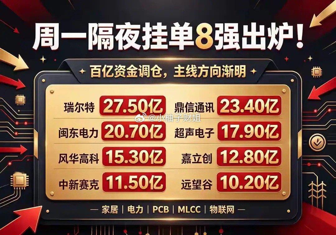 隔夜挂单数据别太当真这种隔夜挂单榜单，看看情绪参考一下就行，千万别照着去操作。上
