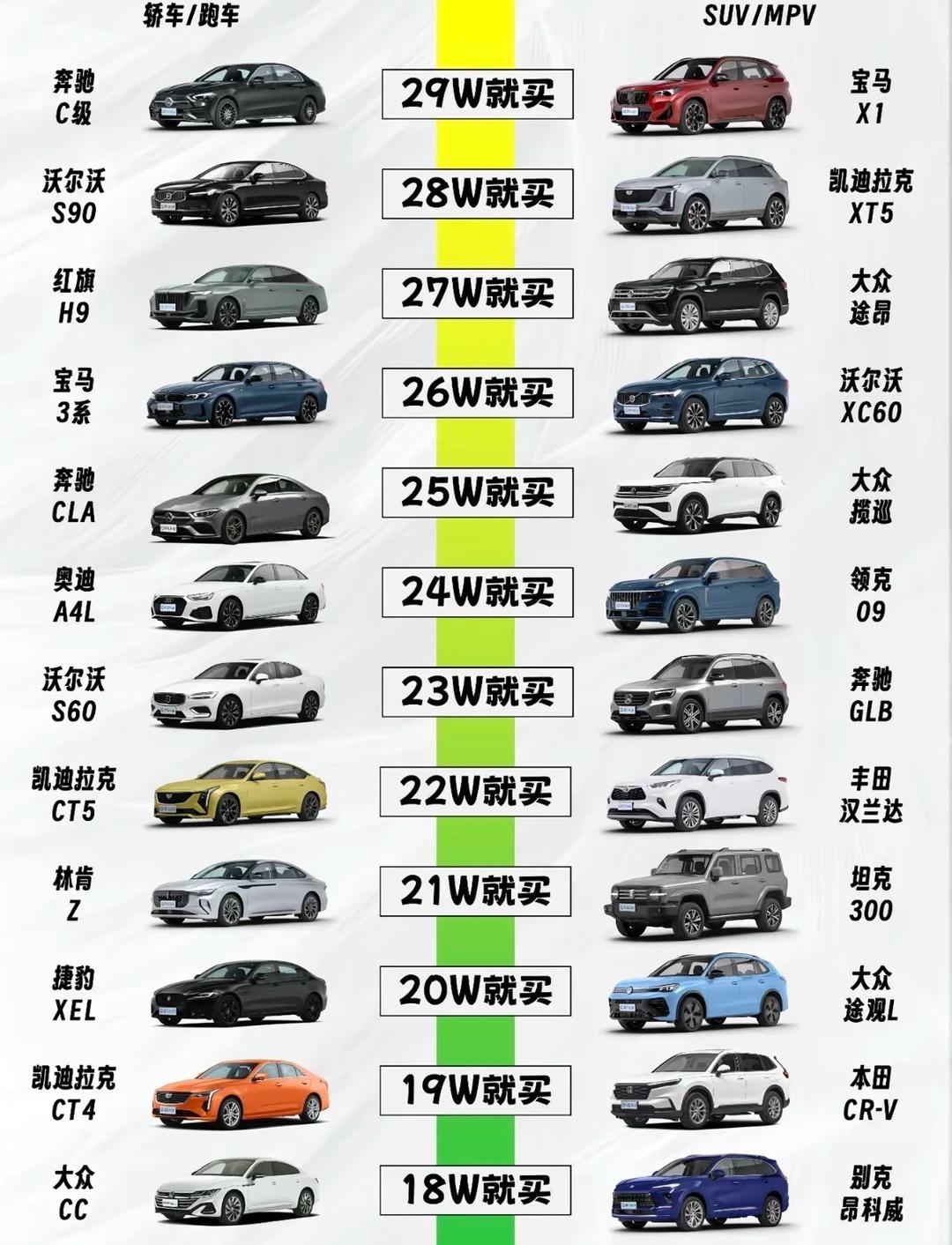 家人们！18-29万预算，买轿车还是SUV？这张图直接帮你选明白，同价位左右