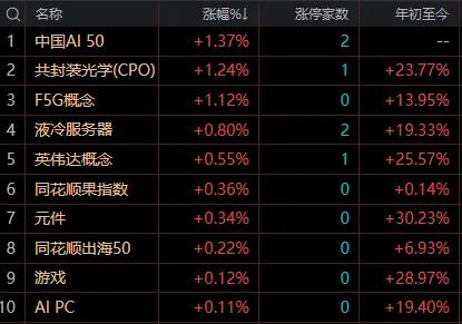 【7月15日午评：午后关注稳定币方向若这一方向不能起来则大盘难有起色】