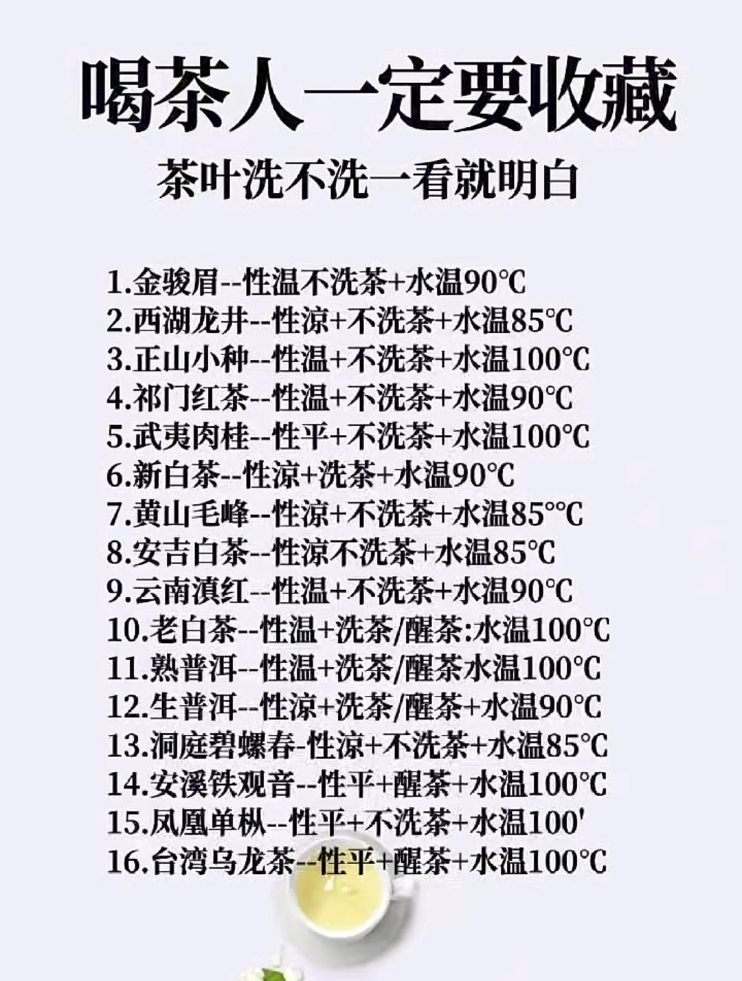 喝茶人一定要收藏，茶叶洗不洗一看就明白1.金骏眉--性温不洗茶＋水温90°C