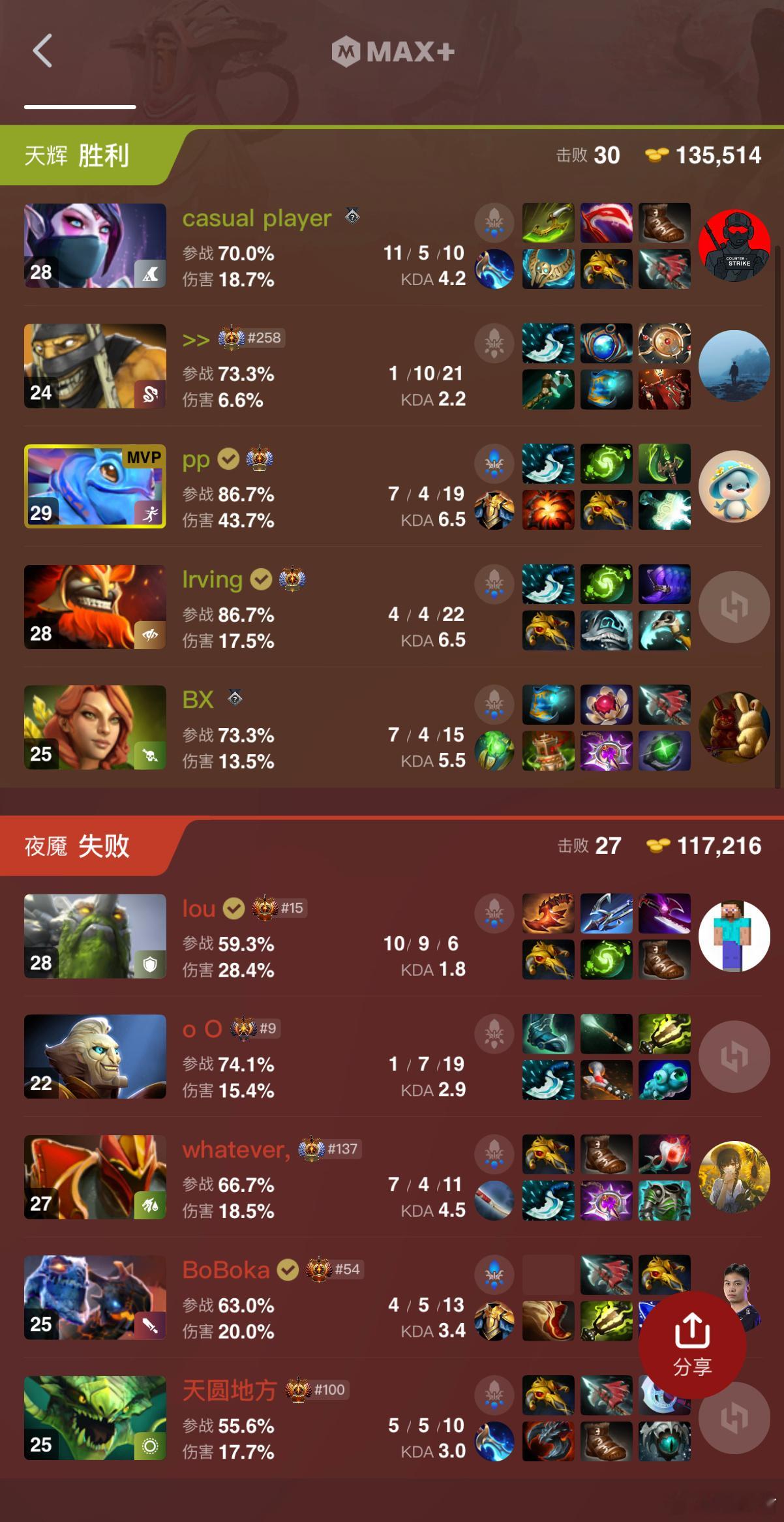 Lou的复仇者联盟G了，听说对面有封神榜的哥们dota2dota​​​