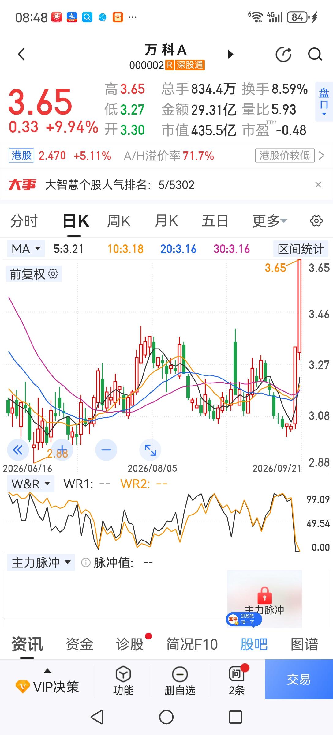 再来一次涨价去库存吗？这两天以万科为主的房地产股连续大涨，让人联想到房价也要上涨