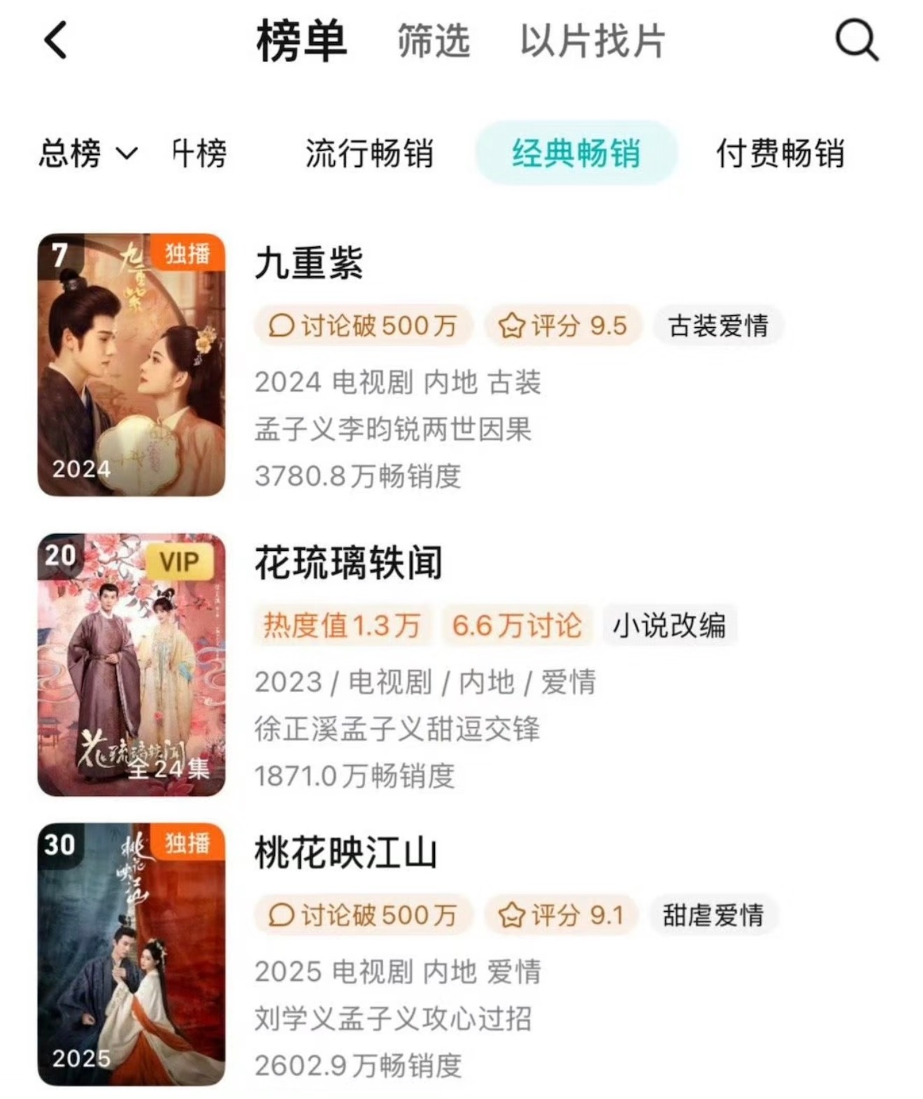 孟子义何与百花杀周年合照孟子义三部A级剧均入🐧年榜，人家九重紫爆了以后有那么多