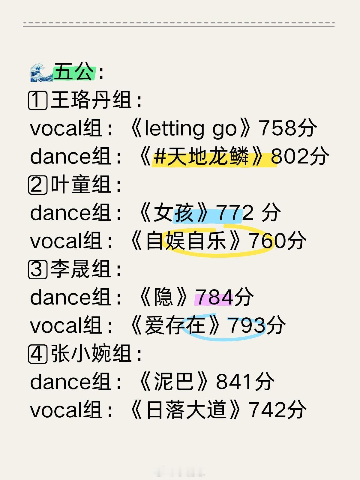 乘风2025李晟组dance是在舞台上殴打观众了吗！我第一次看见danc