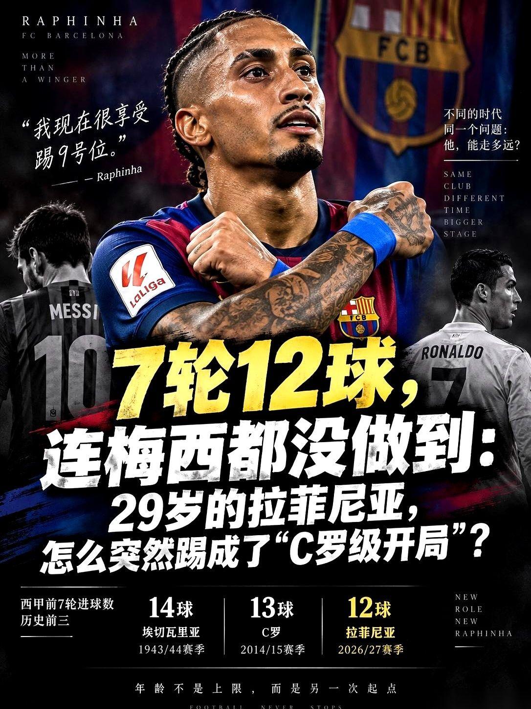 29岁的拉菲尼亚在西甲前7轮打进了12个球。这份成绩单直接压过了梅西同期的11