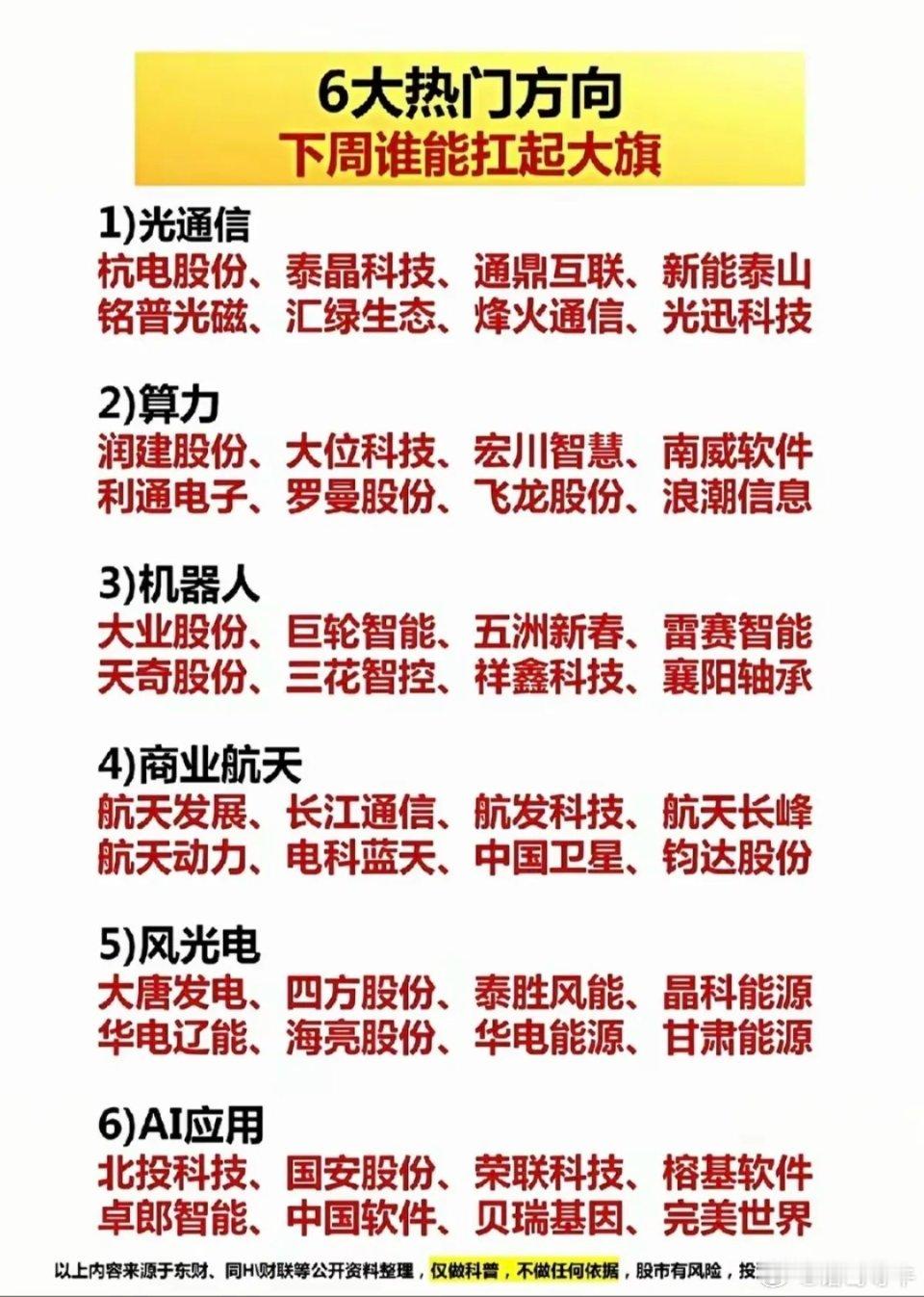 六大热门方向：下周谁能扛起大旗！1.光通信2.算力租赁3.机器人4.商业航天（5