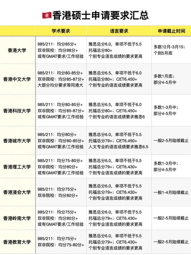 2025别再盲目选择出国留学了!