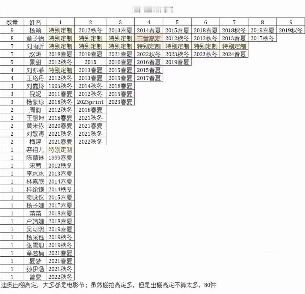 叭叭解解不是代言人吗怎么没有她呢为什么不能出棚