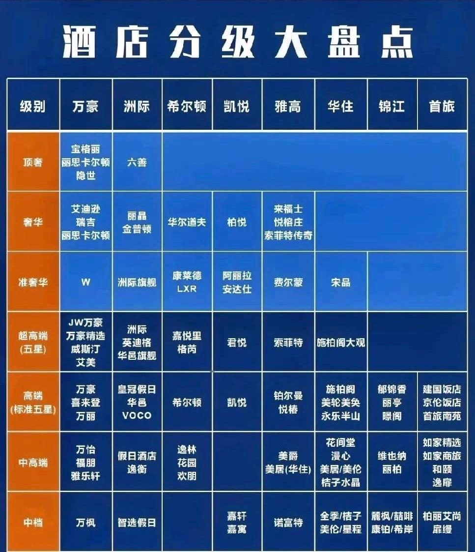 五星级酒店为什么开不下去了咋说呢，最主要的原因还是价格比较贵，把价格整到300左