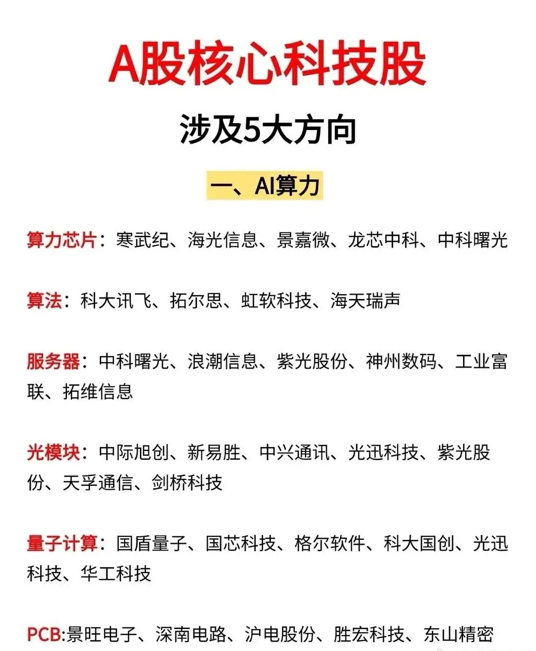 “A股核心科技股一览”（收藏研究）一、AI算力这是人工智能发展的基础支撑，图片详