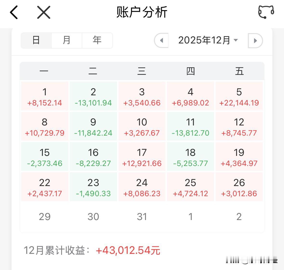 25年获利仅11万出头，大幅跑输A股新股民。作为资深A股参与者，本来给25年年初