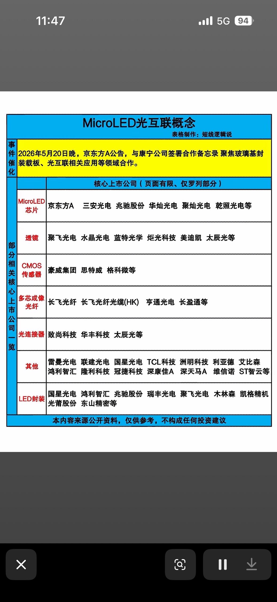 揭秘2026年行业新宠，带你领略未来科技之光！MicroLED光互联概念股，