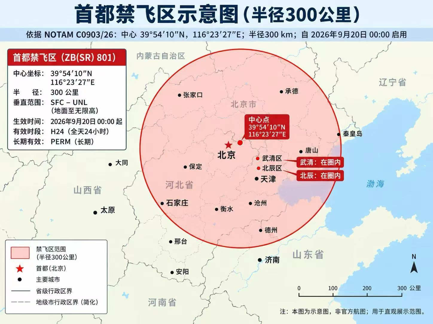 给我大邢台也扩进去了，大河北，京畿重地，不容易啊​​​