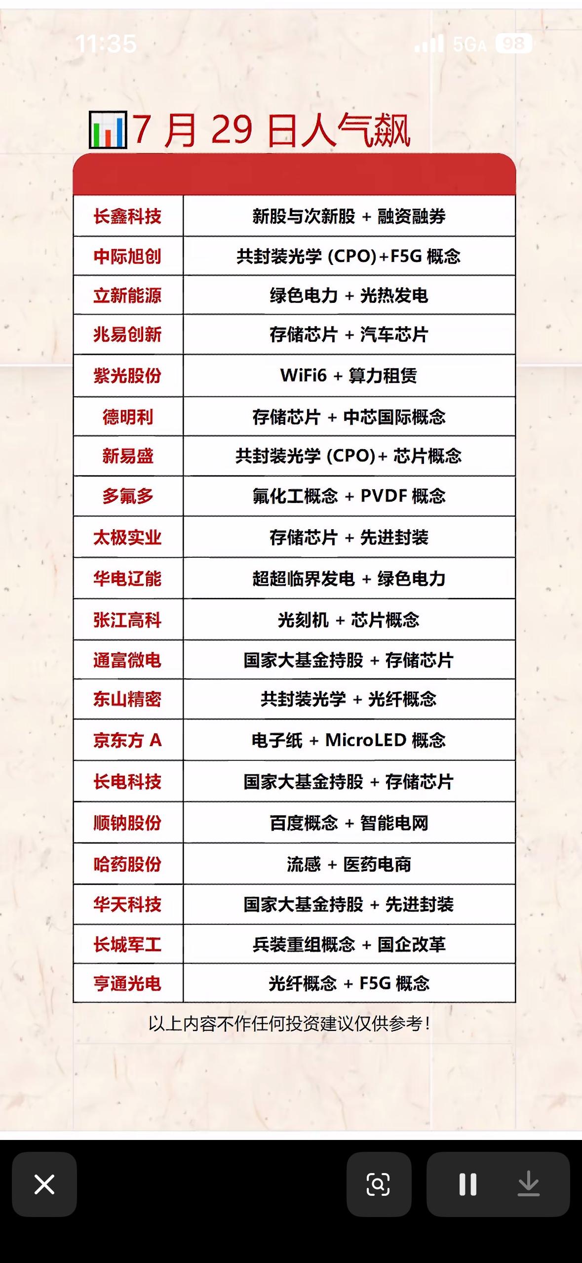 7月29日热门股票概念一览，投资参考！📈📈7月29日热门股票概念值得关注
