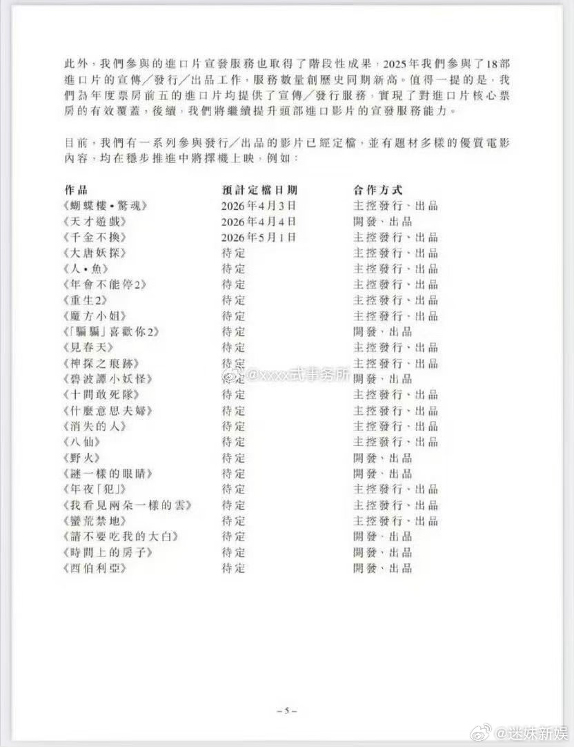 猫眼待映电影猫眼待映作品猫眼待映电影，可以可以，