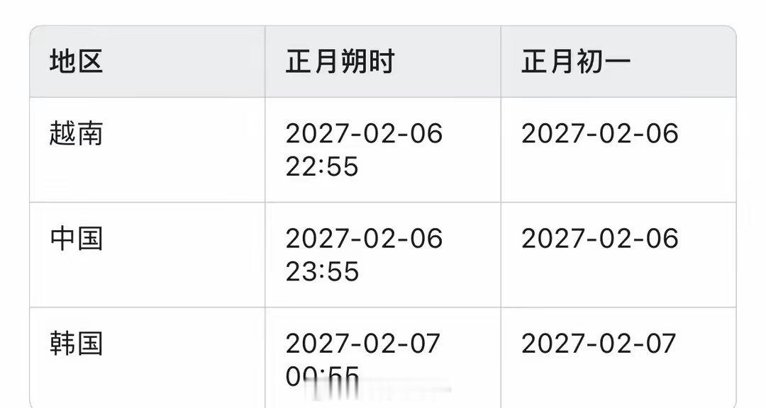 明年韩国的正月跟中国不是一天看看韩国人会不会继续跟中国人竞争chinesene