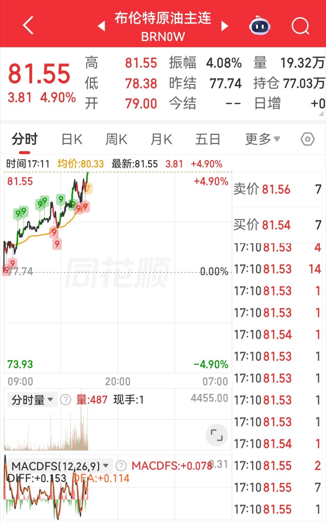 油车车主们该去加油了