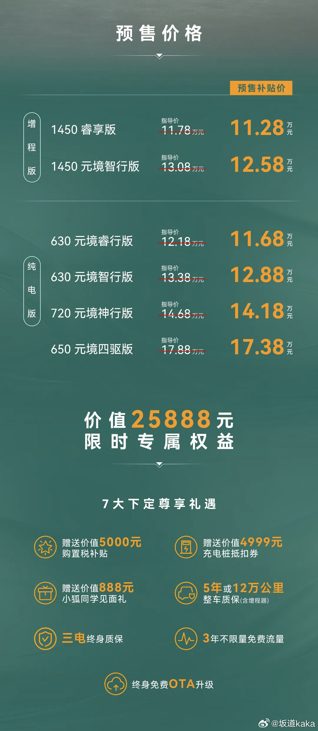 群友以为是阿尔法罗密欧定睛一看是极狐阿尔法S5。这个牌子的冷门宝藏很多，S5造型