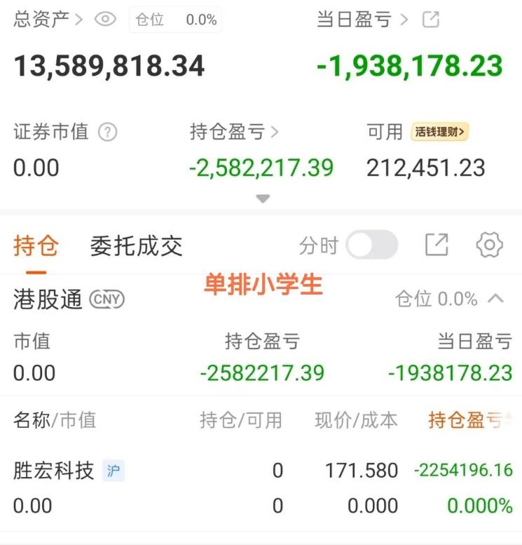 小学生空仓了，狂人继续格局科技再次大退潮，小学生格局了多天的胜宏最终还是割肉了