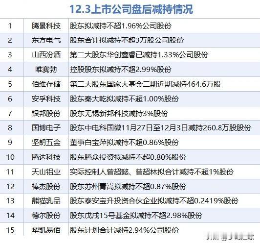 今天a股继续炒消息面，但会再次冲击3900点，注意减持的个股昨晚，美股三大指数
